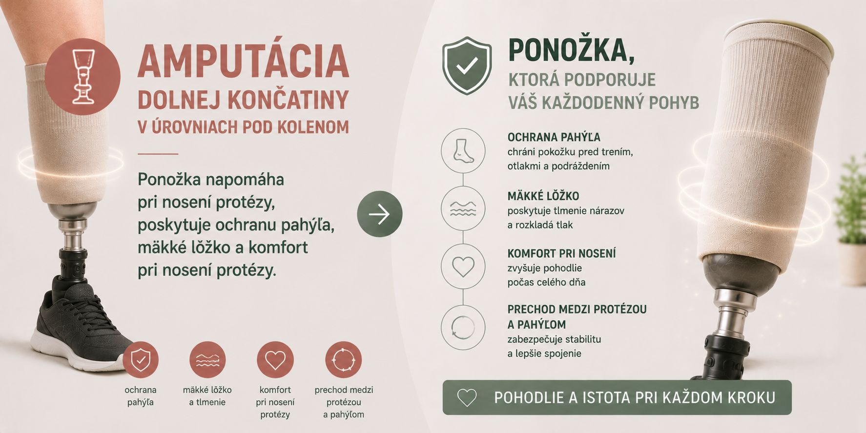 Amputacia